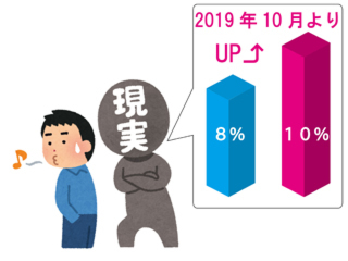 増税　消費税　10％　注文住宅